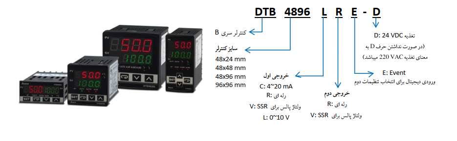 نمایشگر و کنترلر مقادیر آنالوگ/دما مدل DTB